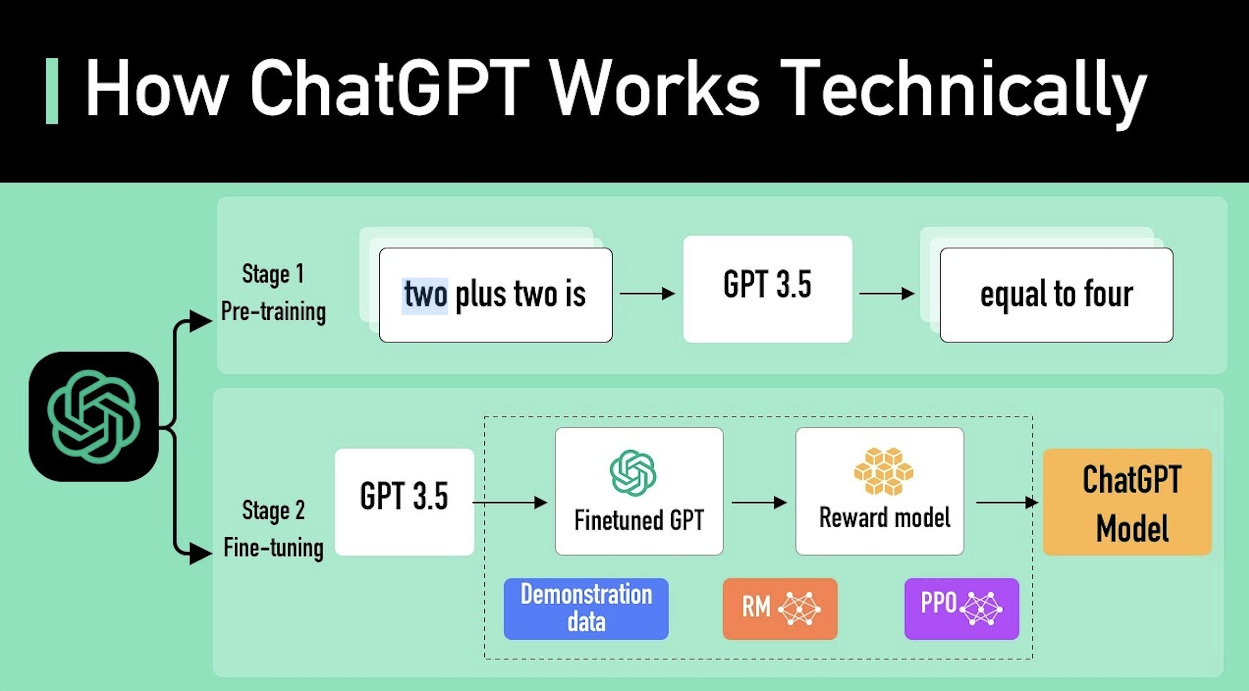Illustration ChatGPT avec FastAPI