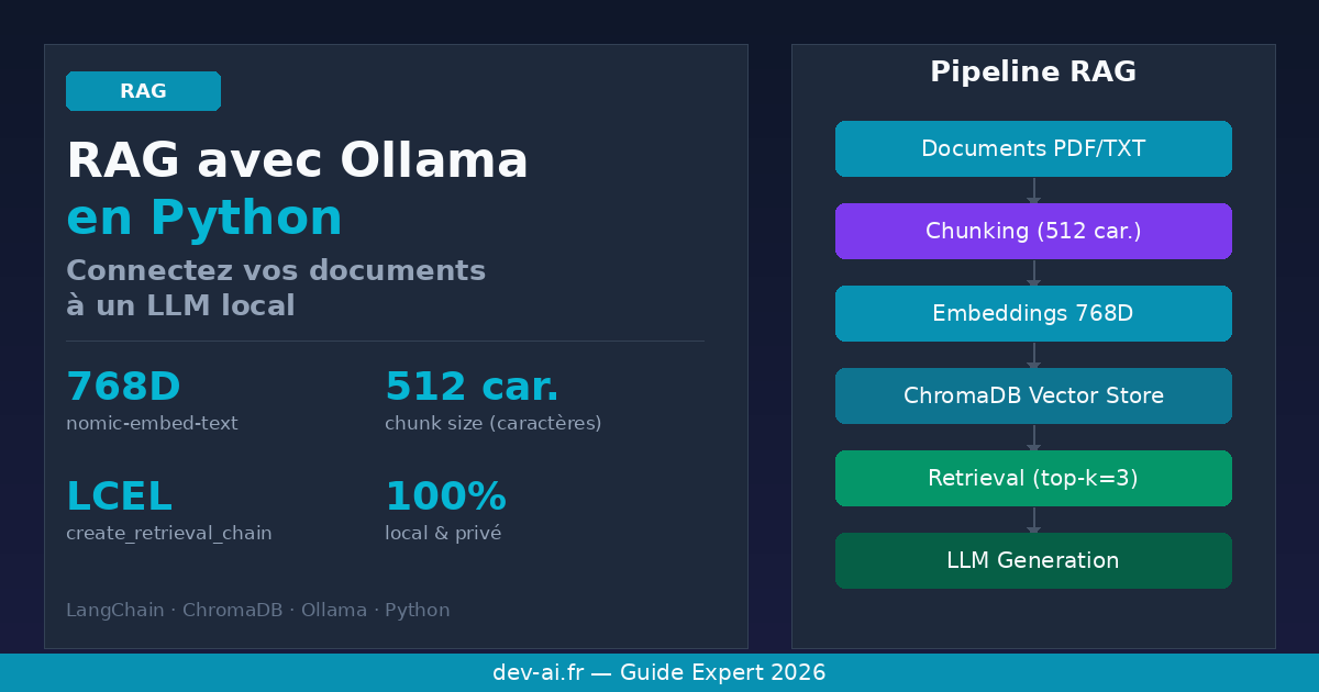 RAG avec Ollama en Python : connectez vos documents à un LLM local | DEV-AI